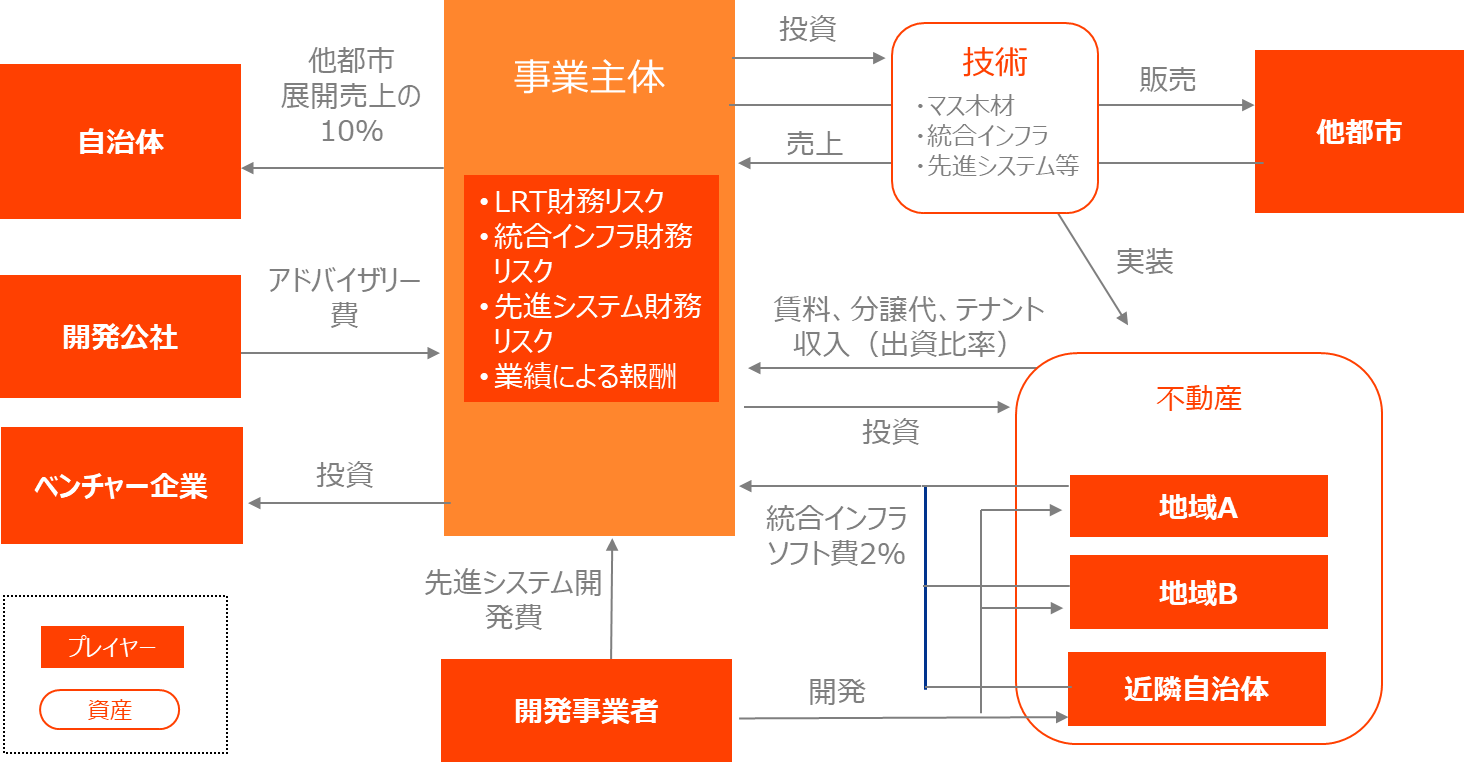 モビリティ・インフラ＆サービス関連市場の将来展望 2020 モビリティ